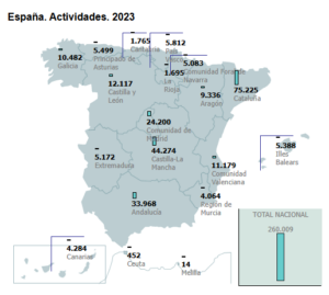 Actividades Culturales