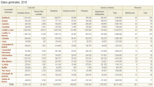 Datos generales 2016