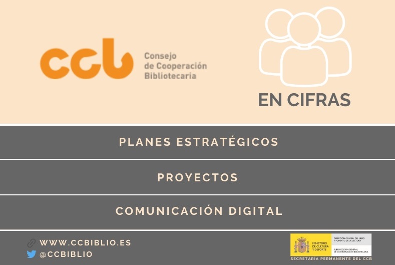 CCB en cifras