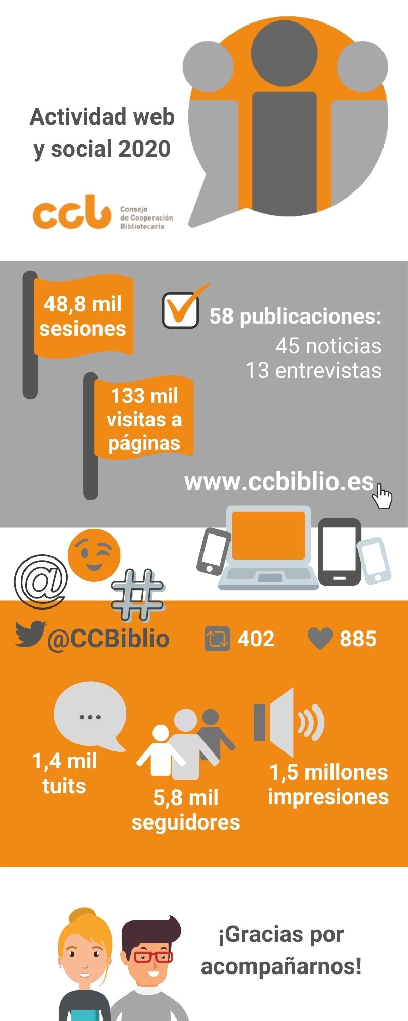 Infografia de la actividad web y social CCB 2020