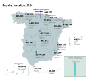 Inscritos 2024