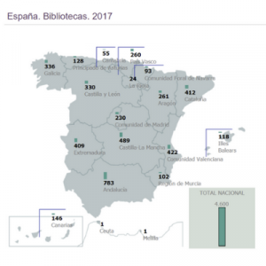 España. Bibliotecas 2017