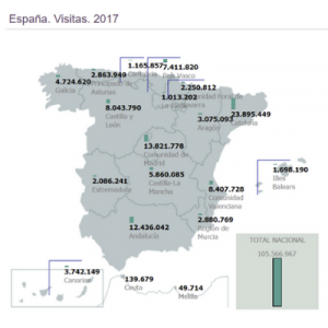 España. Visitas 2017