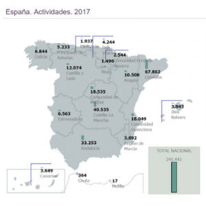 España. Actividades 2017