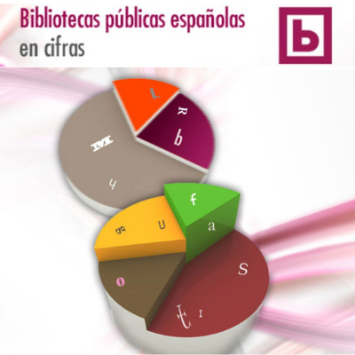 Bibliotecas públicas españolas en cifras 2021