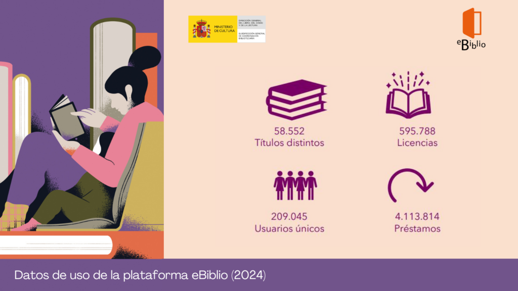 ebiblio datos 2024