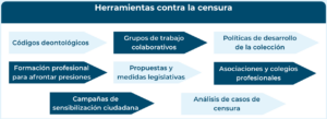 Herramientas contra la censura