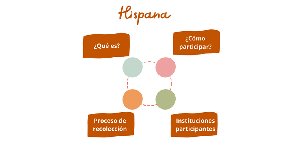 Hispana PRO 1