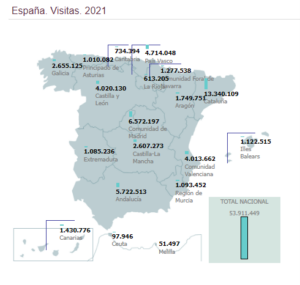 España visitas 2021