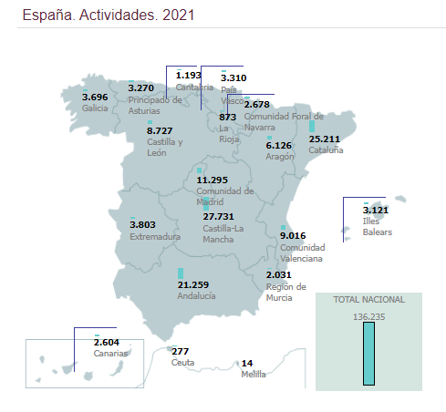 España actividades 2021