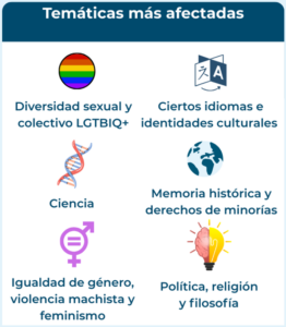 Temáticas más afectadas